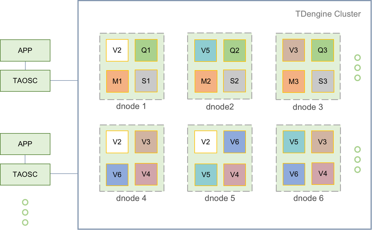 TDengine Database 架构示意图